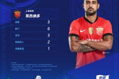 莱昂纳多当选中超第25轮最佳球员 帽子戏法助海港客胜国安