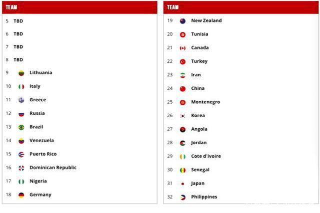 2020男篮奥运会落选赛资格分配规则