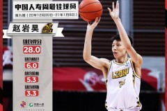 CBA第九周周最佳球员公布：广厦赵岩昊 吉林外援琼斯当选