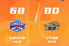 CBA常规赛辽宁男篮客场80-68轻取天津男篮 赵继伟缺阵 布朗16分