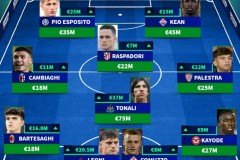 2025年意大利球员身价上涨阵容11人名单 托纳利身价上涨最多