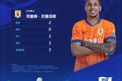 克雷桑当选中超第22轮最佳球员 本赛季第三次获奖