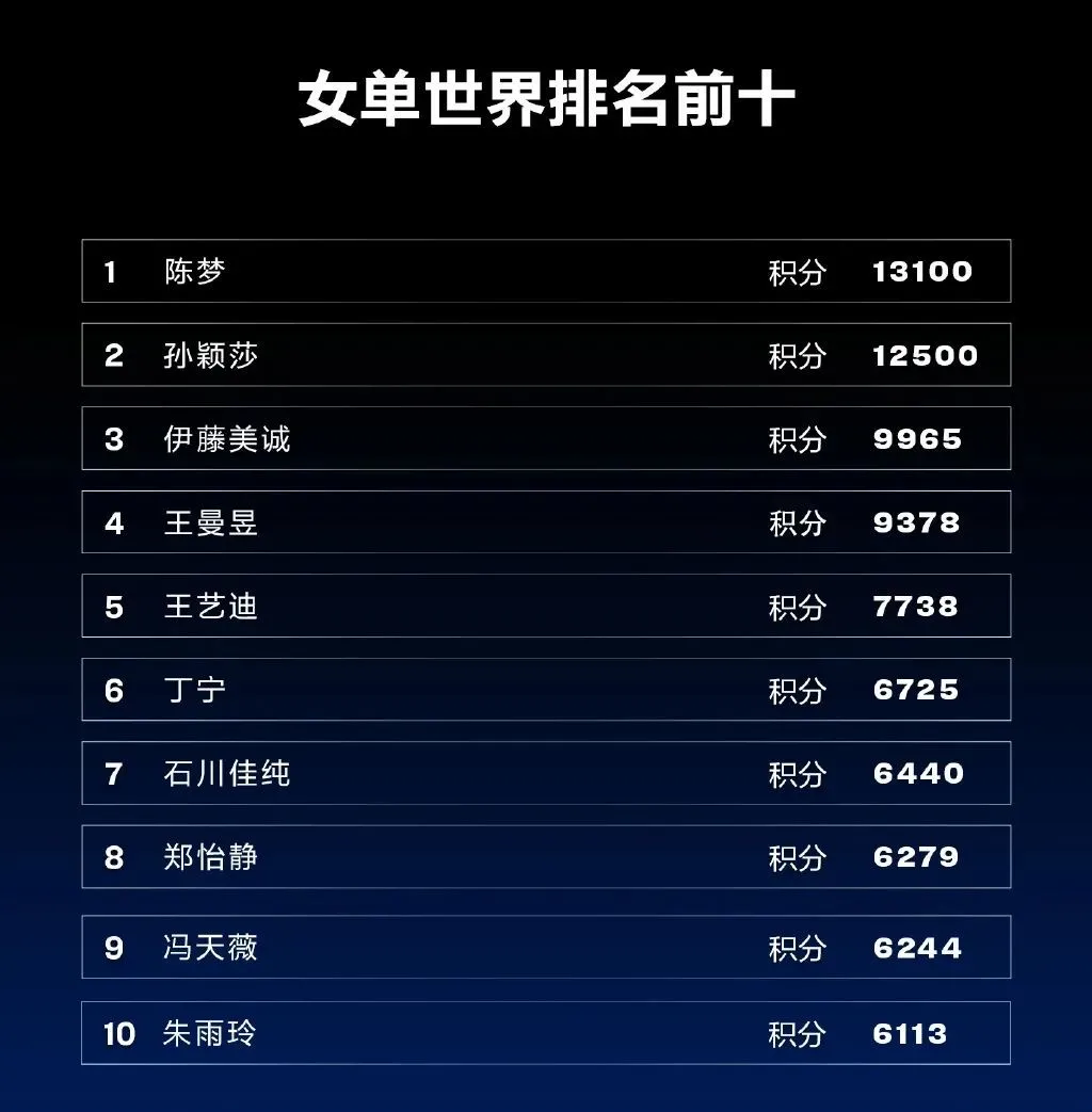 女单前十