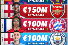 足坛身价最高右边锋 巴塞罗那小将、枪手核心在列