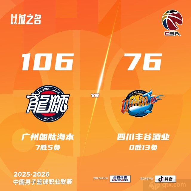 广州主场106-76大胜四川