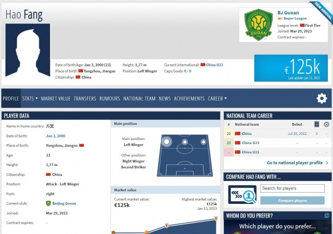 方昊已加盟北京国安