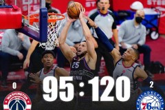 76人120-95大胜奇才 恩比德22+7西蒙斯22+9率队再胜奇才比尔空砍33分