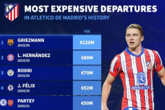 马竞队史卖人榜TOP10 格列兹曼为最成功的球员出售案例