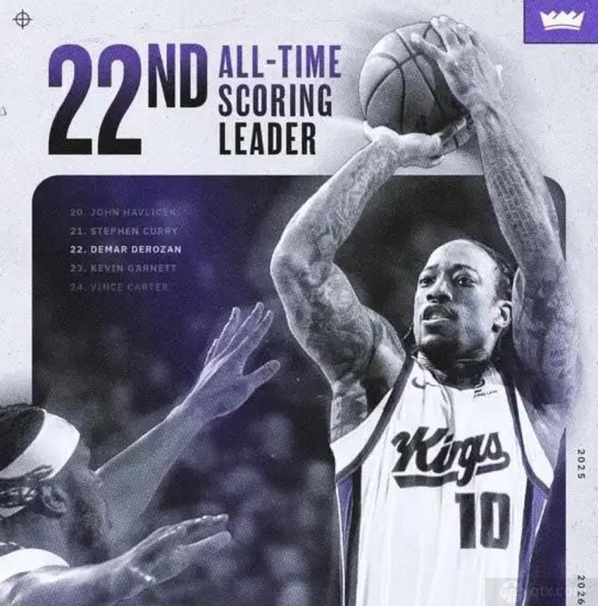 德罗赞生涯总得分超加内特