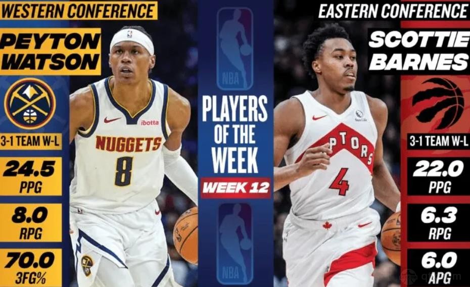 沃特森首次当选NBA周最佳