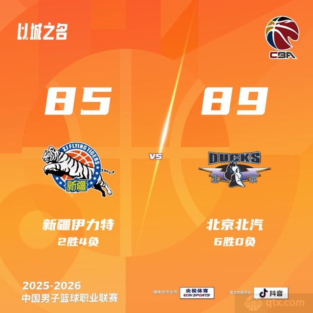 北京客场战胜新疆豪取6连胜