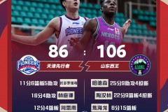 山东106-86轻取天津 哈德森25+9陶汉林22分