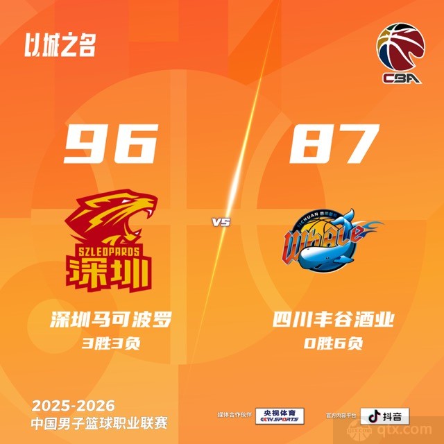 深圳男篮主场96-87四川男篮