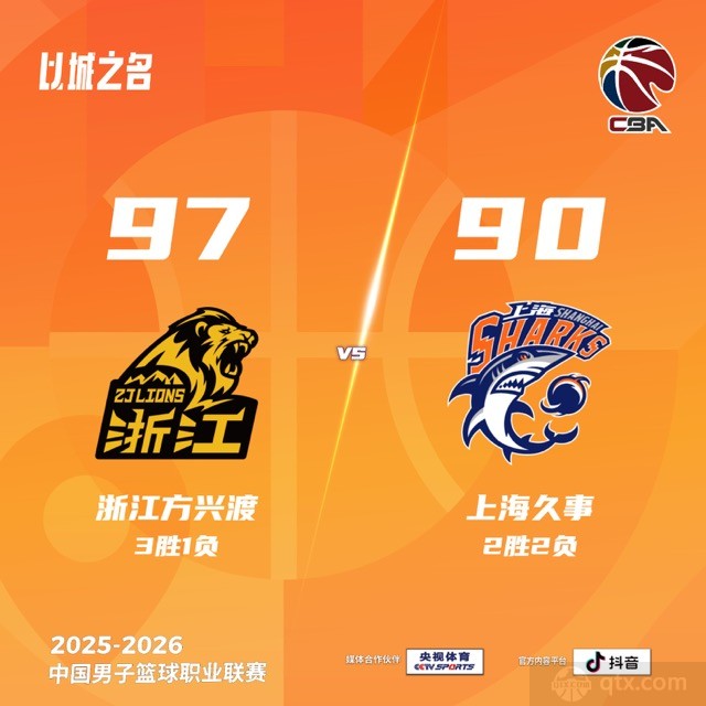 广厦男篮主场97-90力克上海男篮