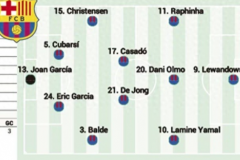 阿斯报预测巴塞罗那战阿拉维斯首发 球队三名锋线主力齐出战