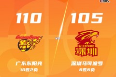 CBA联赛最新战况广东主场110-105险胜深圳 奎因30+6+9 萨姆纳24分