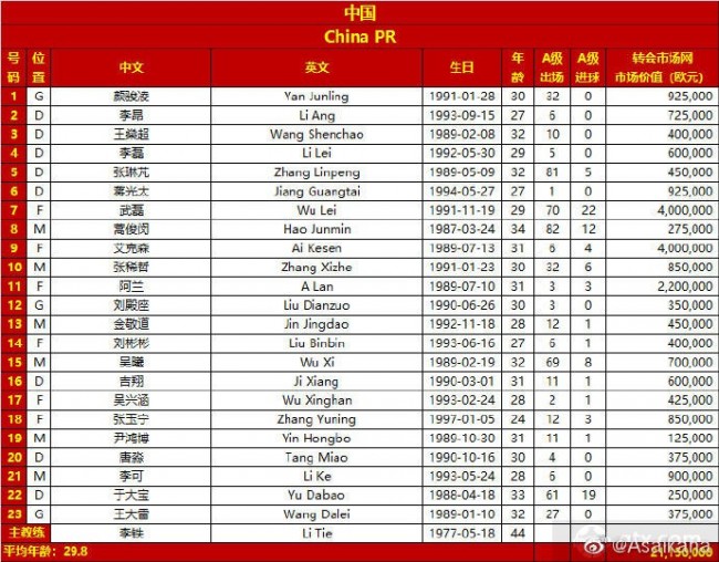 国足战叙利亚23人大名单