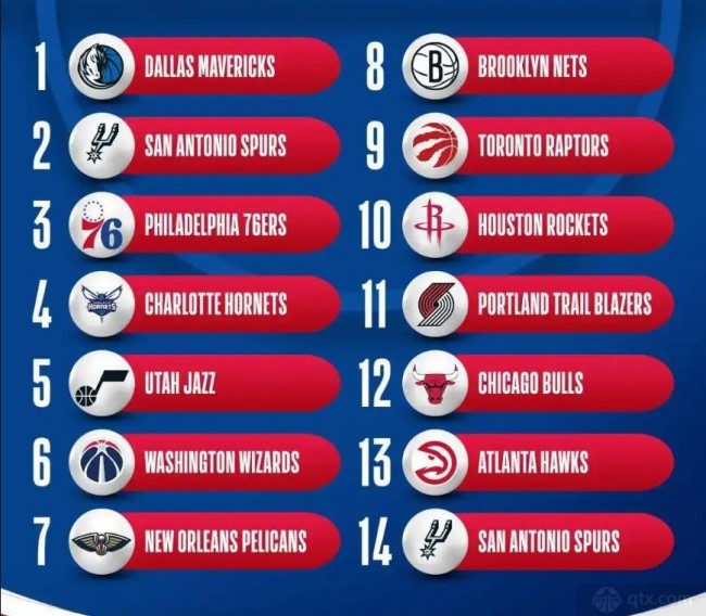 NBA选秀抽签结果出炉