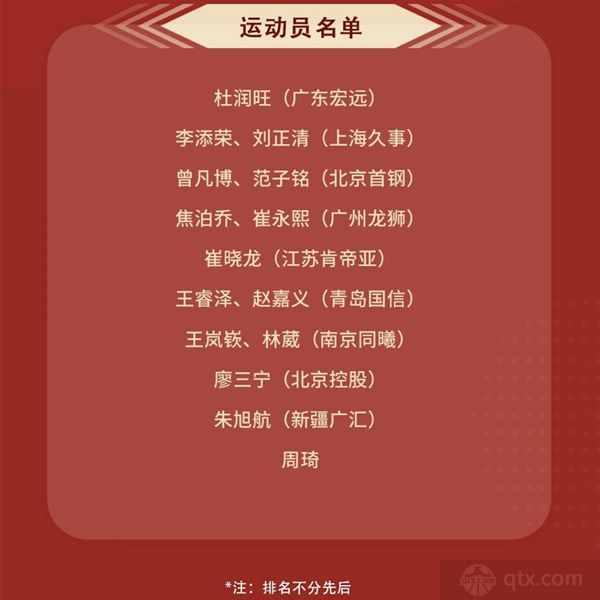 中国男篮5月短训营大名单