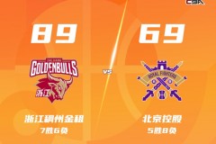 浙江6人上双主场89-69大胜北控 约克17+7 兰道夫16分