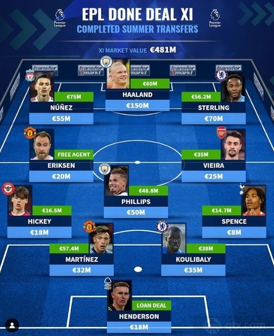 德转列英超夏窗引援最佳阵