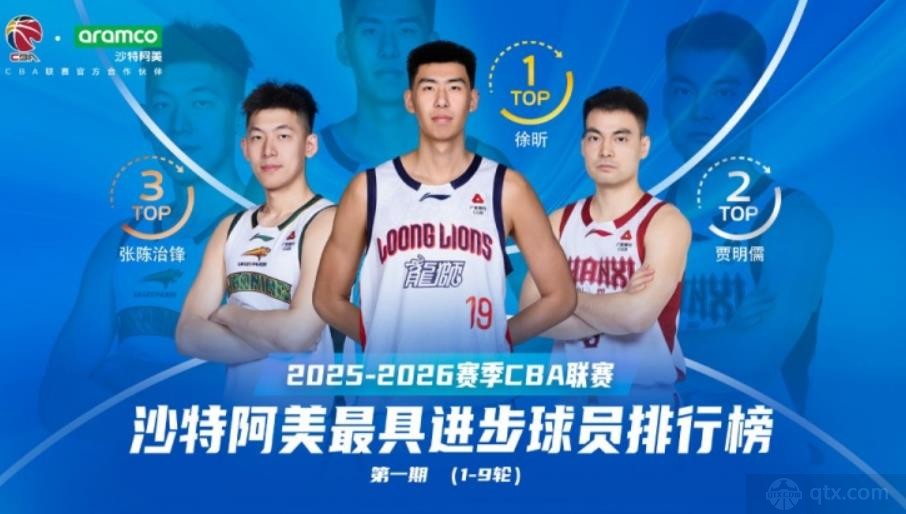 徐昕当选最具进步球员