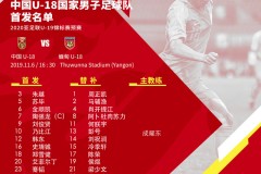 中国U19vs缅甸U19首发   陶强龙领衔锋线何朕宇替补