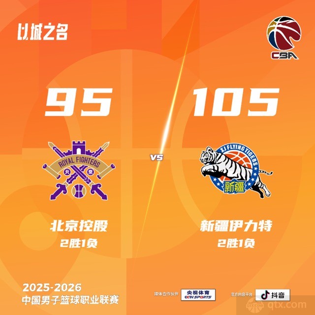 新疆男篮客场105-95力克北控男篮