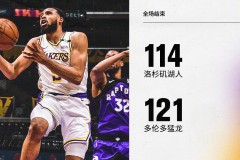 猛龙121-114力克湖人 西亚卡姆39+13洛瑞37+11率队送湖人三连败