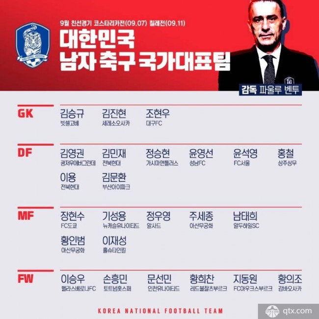 韩国国家队新一期大名单公布 孙兴慜领衔金英权入选